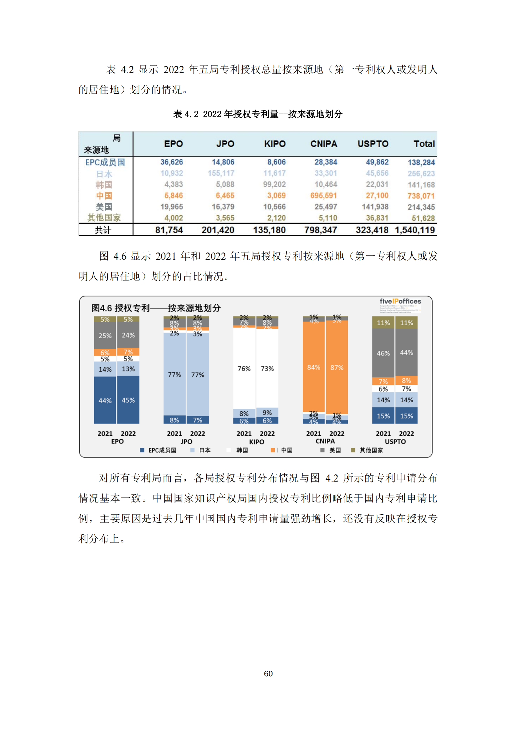 2022年世界五大知識(shí)產(chǎn)權(quán)局統(tǒng)計(jì)報(bào)告（中文版）全文發(fā)布！