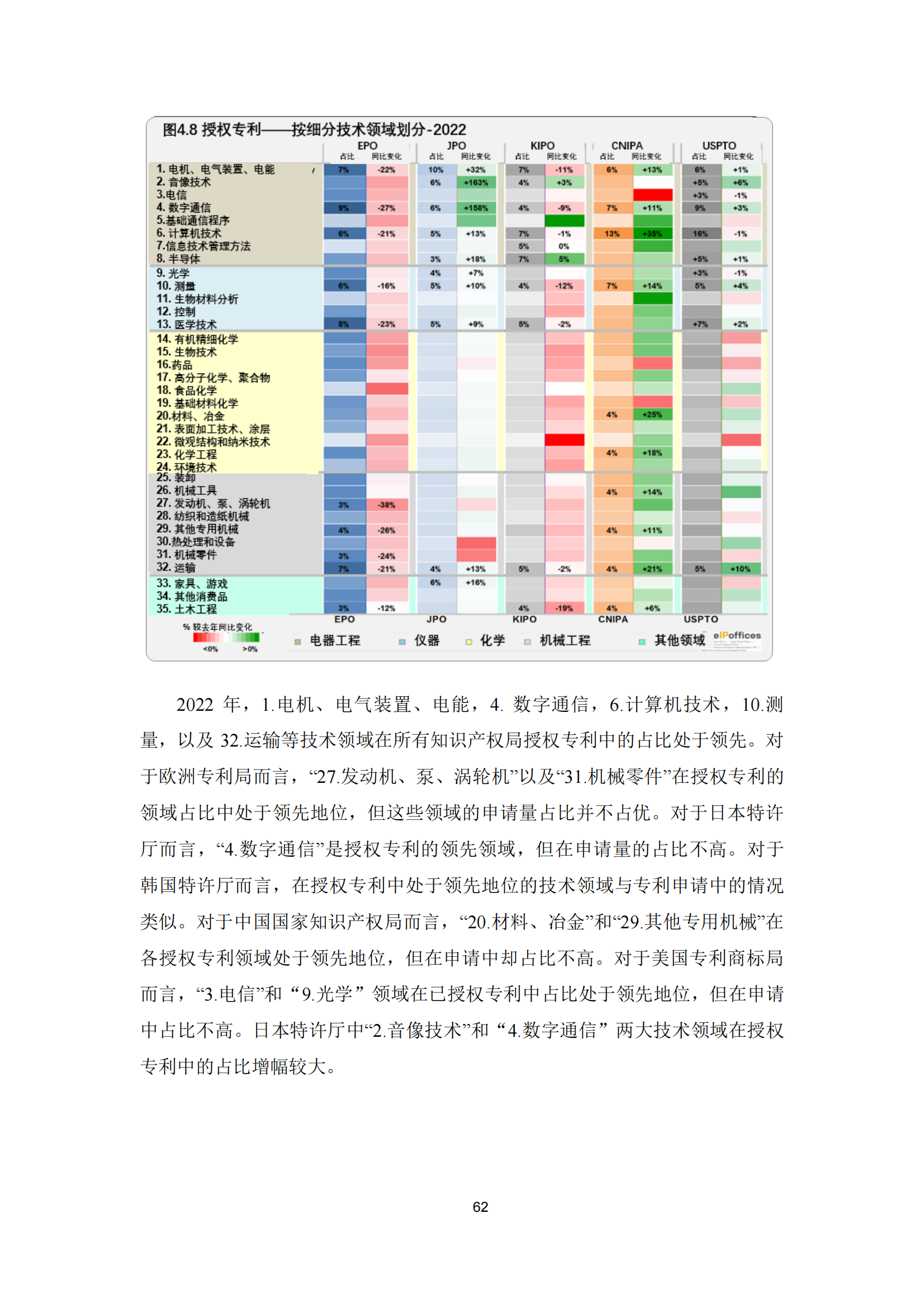 2022年世界五大知識(shí)產(chǎn)權(quán)局統(tǒng)計(jì)報(bào)告（中文版）全文發(fā)布！