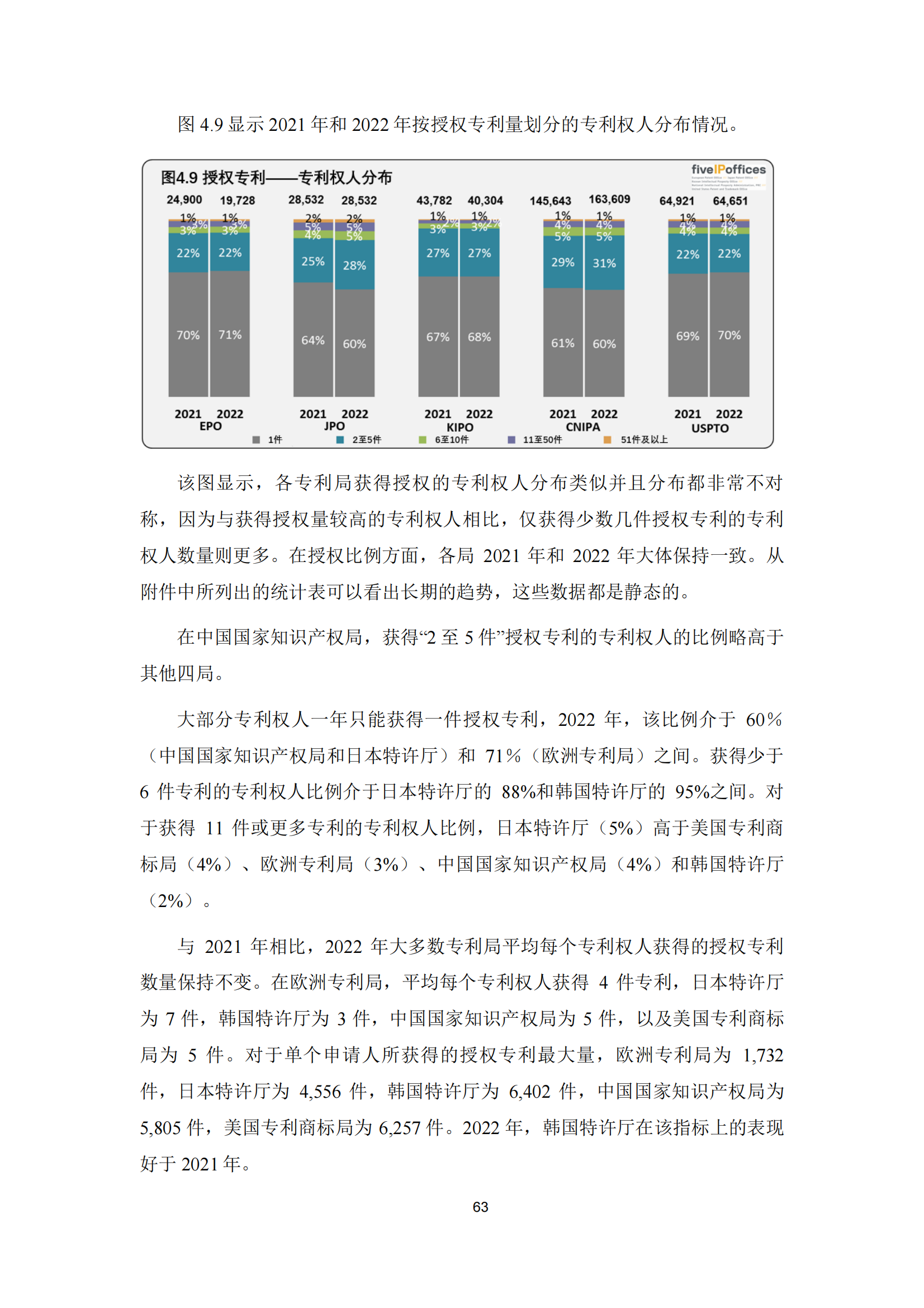 2022年世界五大知識(shí)產(chǎn)權(quán)局統(tǒng)計(jì)報(bào)告（中文版）全文發(fā)布！