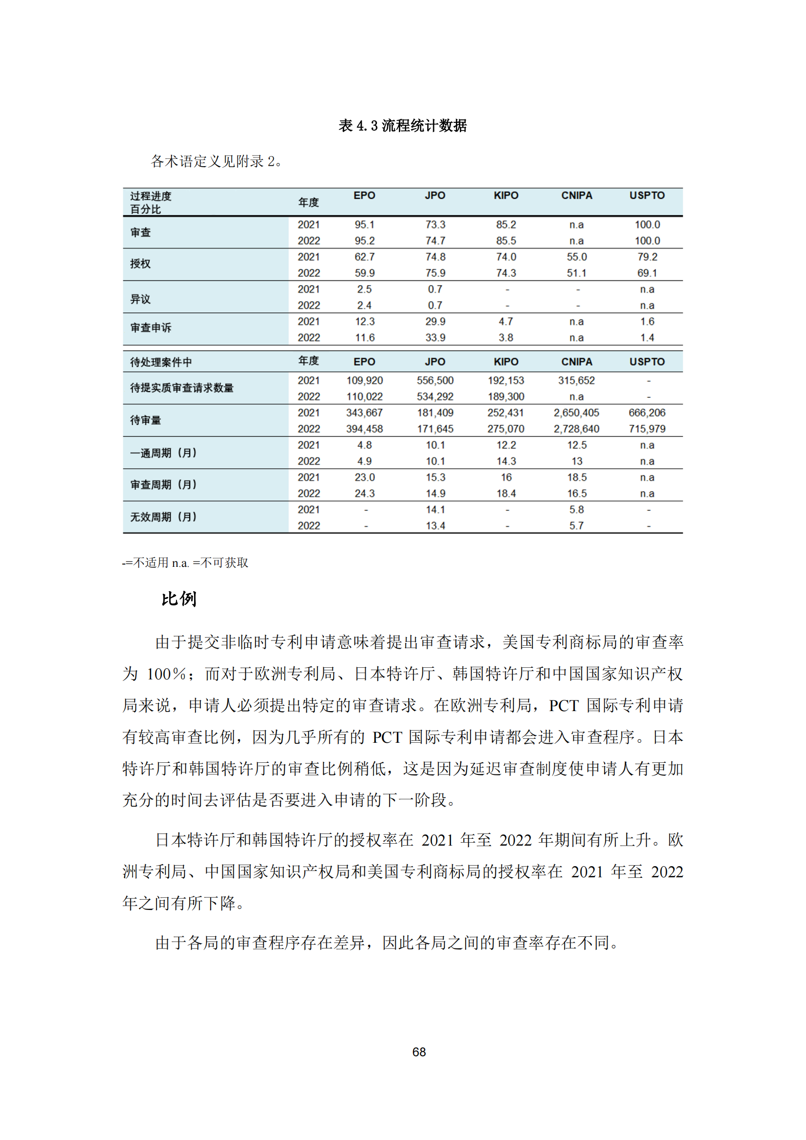 2022年世界五大知識(shí)產(chǎn)權(quán)局統(tǒng)計(jì)報(bào)告（中文版）全文發(fā)布！