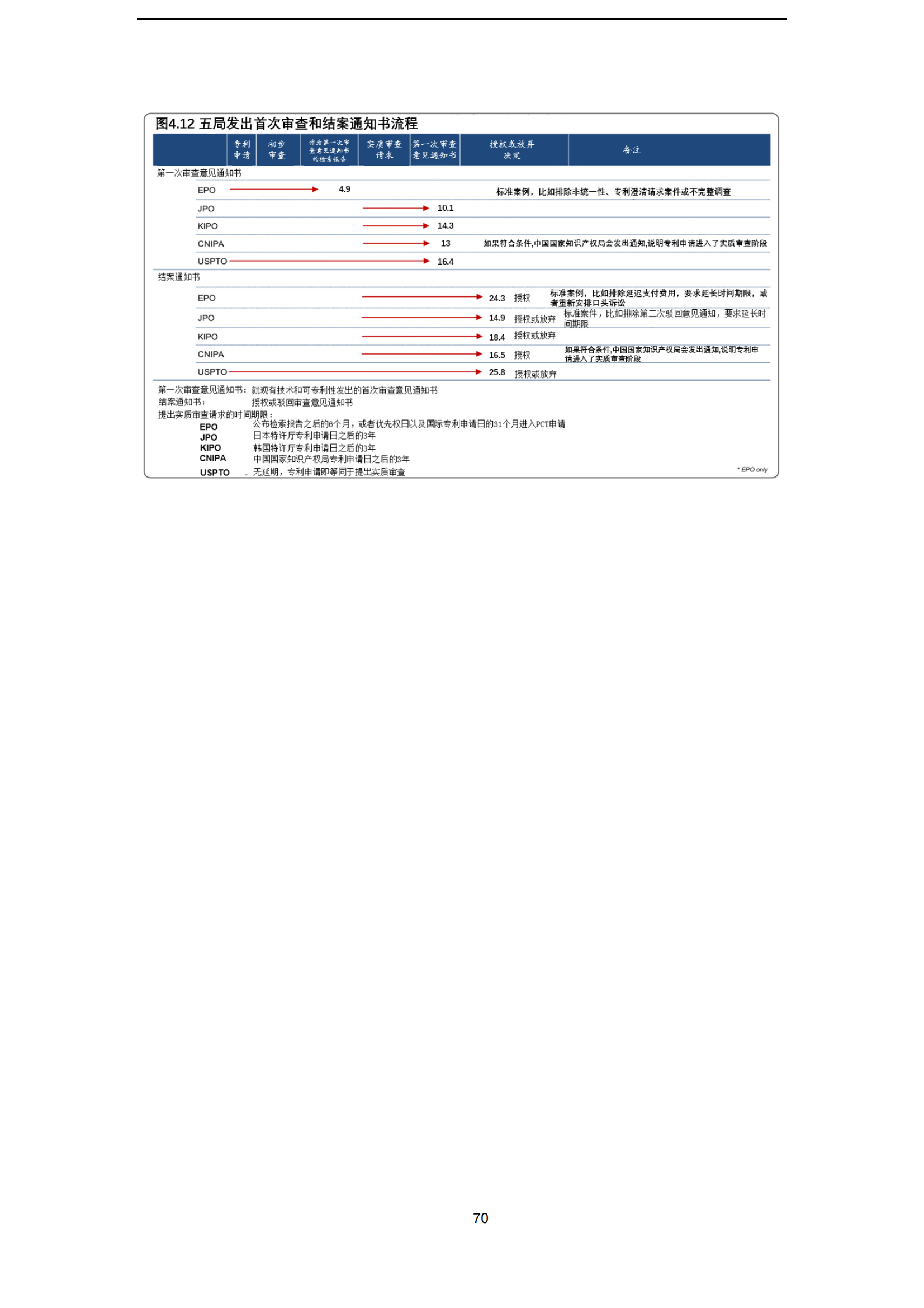 2022年世界五大知識(shí)產(chǎn)權(quán)局統(tǒng)計(jì)報(bào)告（中文版）全文發(fā)布！