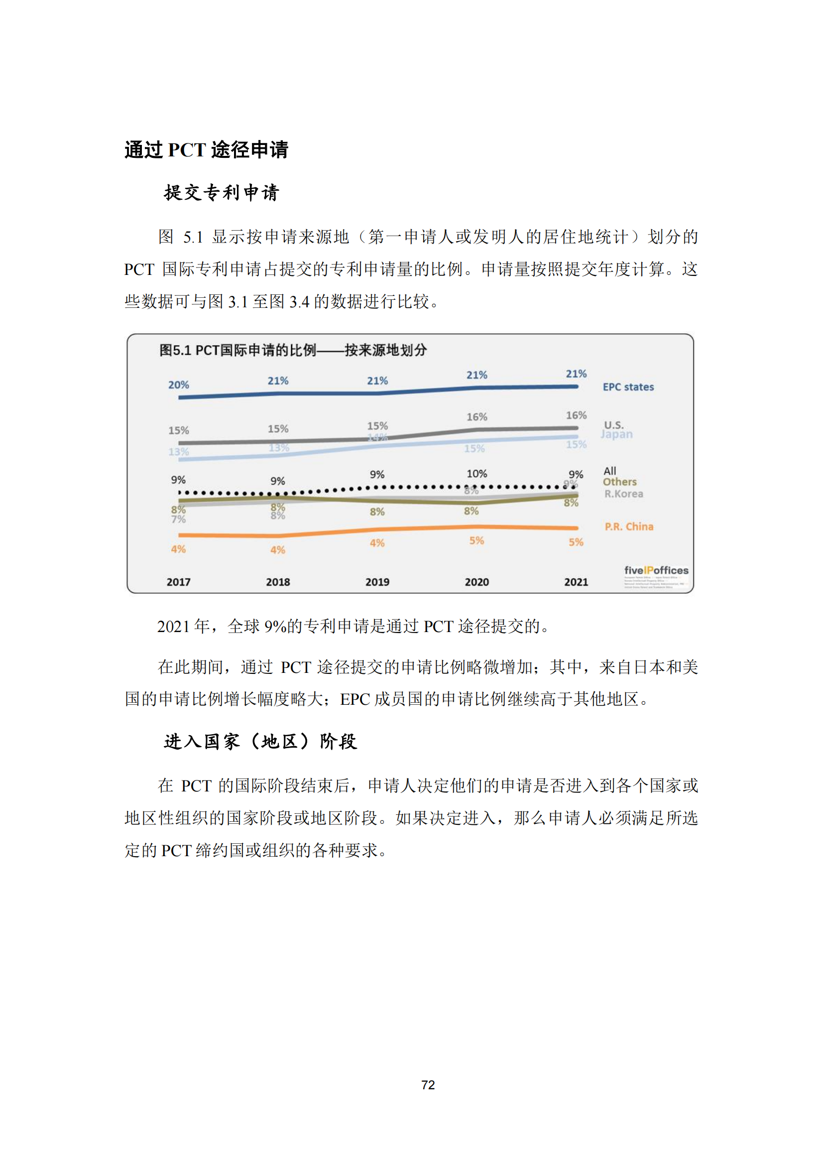 2022年世界五大知識(shí)產(chǎn)權(quán)局統(tǒng)計(jì)報(bào)告（中文版）全文發(fā)布！