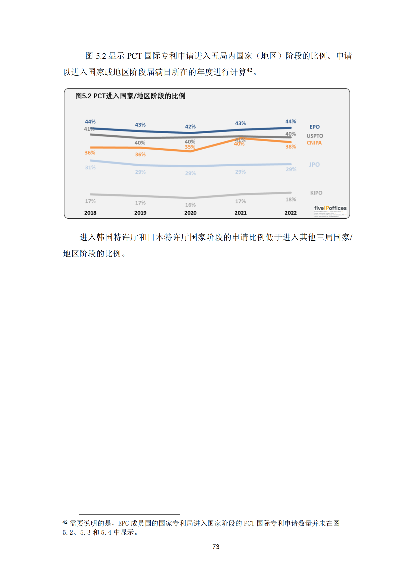 2022年世界五大知識(shí)產(chǎn)權(quán)局統(tǒng)計(jì)報(bào)告（中文版）全文發(fā)布！