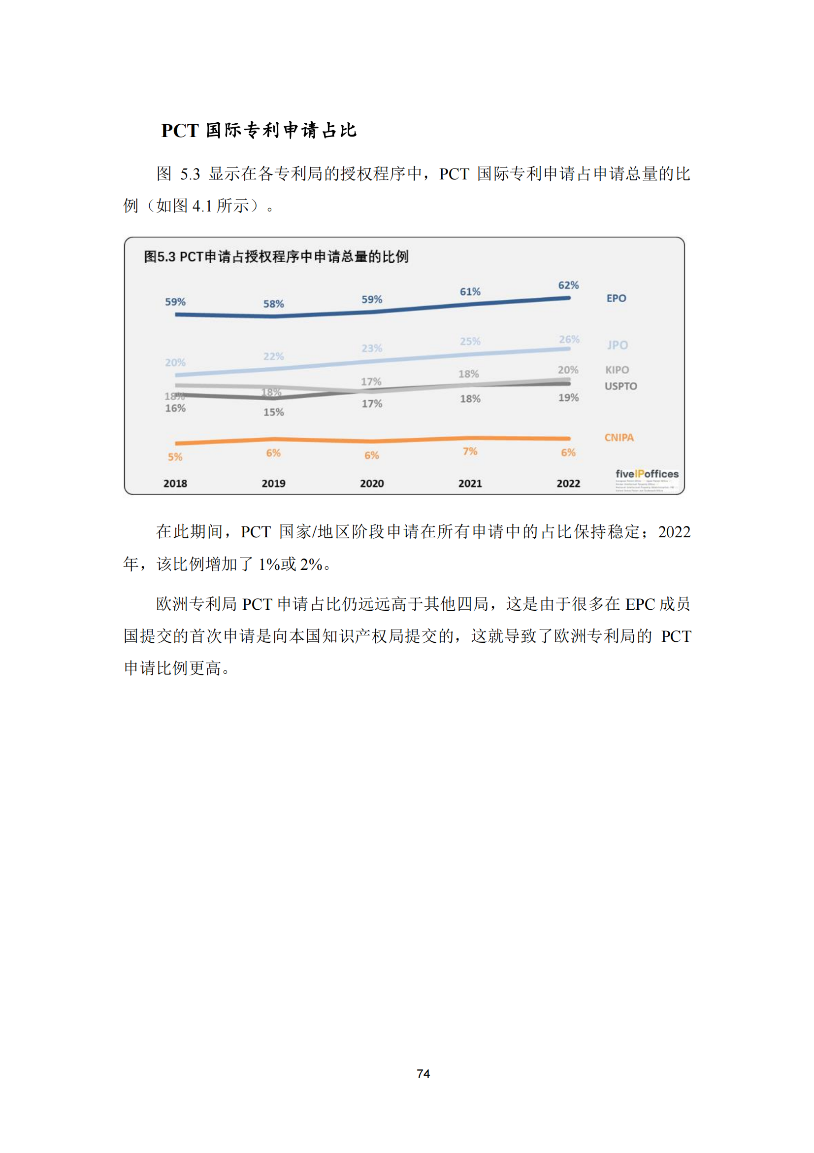 2022年世界五大知識(shí)產(chǎn)權(quán)局統(tǒng)計(jì)報(bào)告（中文版）全文發(fā)布！