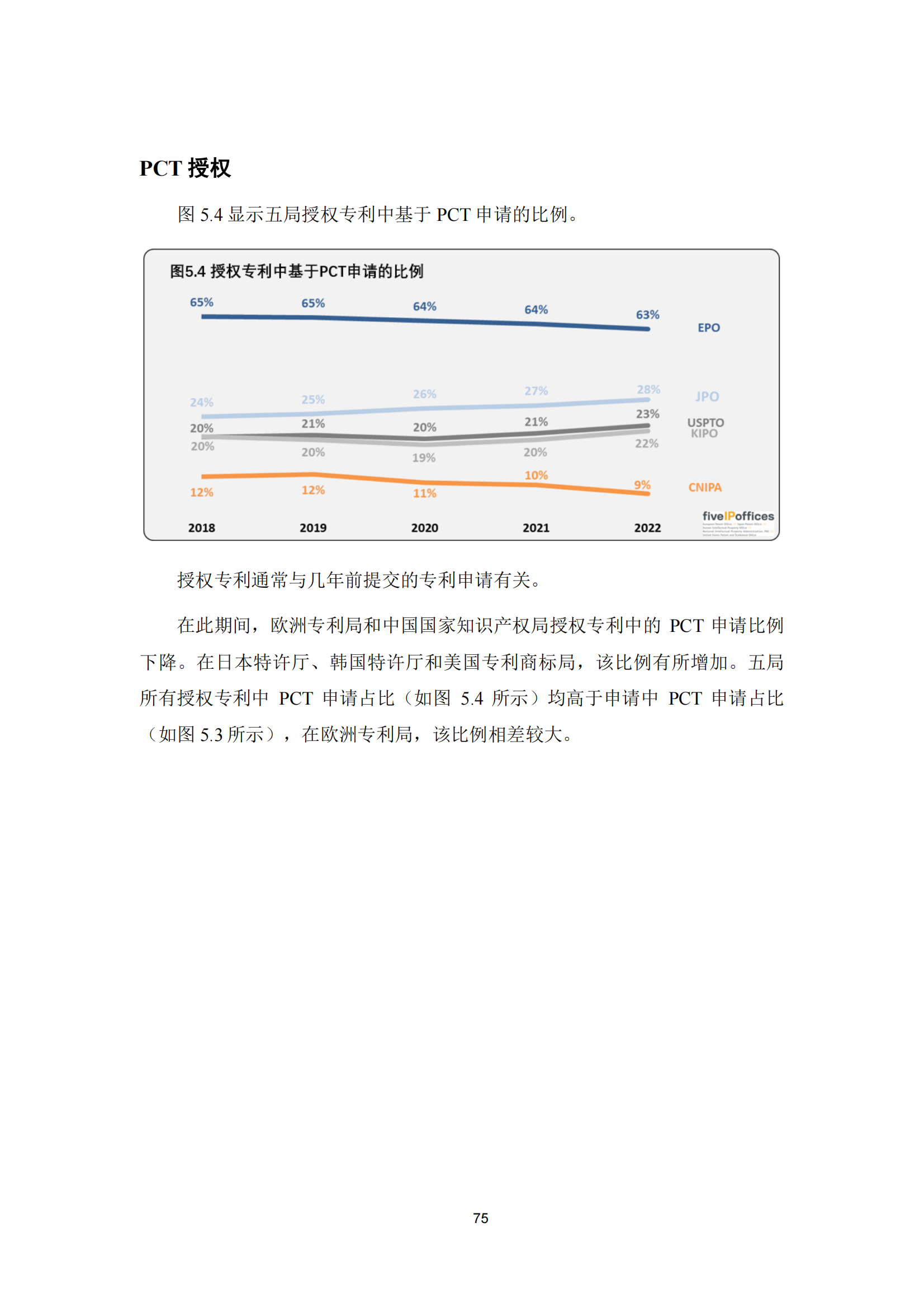 2022年世界五大知識(shí)產(chǎn)權(quán)局統(tǒng)計(jì)報(bào)告（中文版）全文發(fā)布！