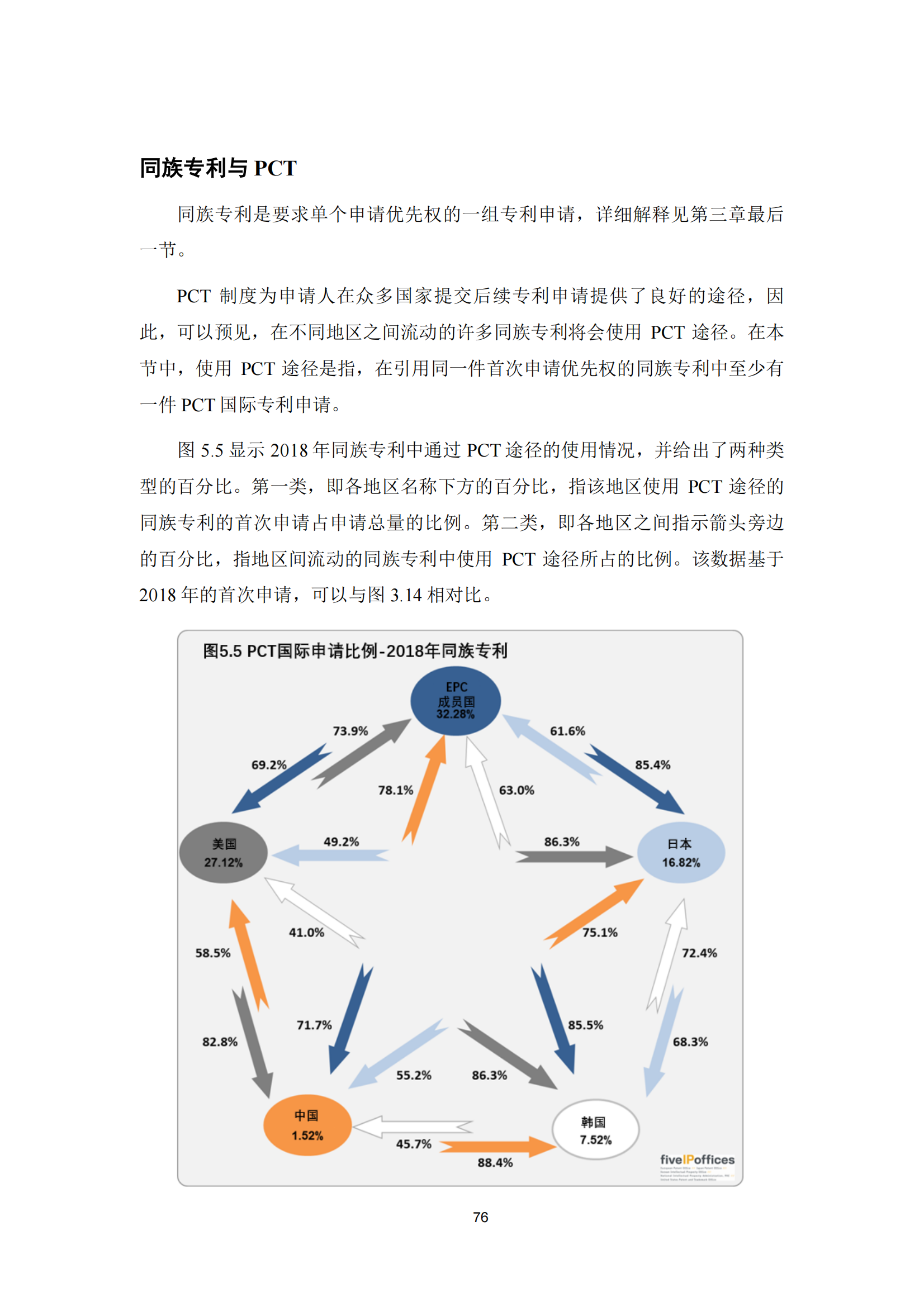 2022年世界五大知識(shí)產(chǎn)權(quán)局統(tǒng)計(jì)報(bào)告（中文版）全文發(fā)布！