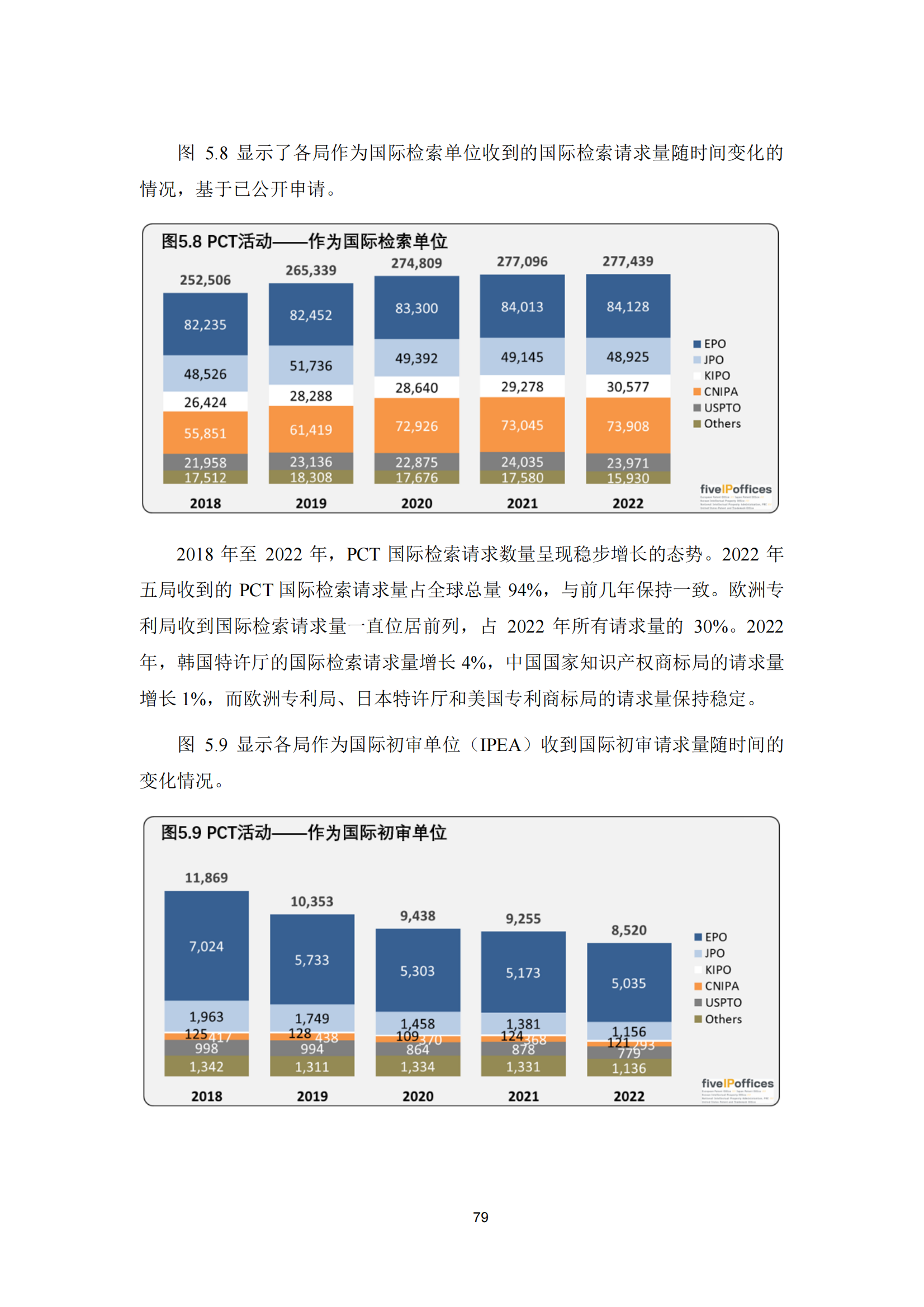 2022年世界五大知識(shí)產(chǎn)權(quán)局統(tǒng)計(jì)報(bào)告（中文版）全文發(fā)布！