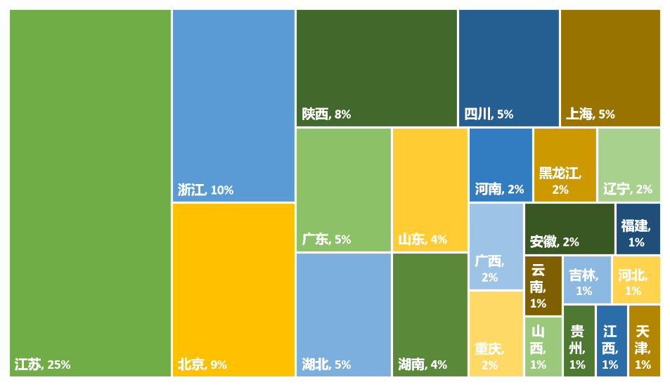 2024年更新！中國高校專利轉(zhuǎn)讓排行榜（TOP100）