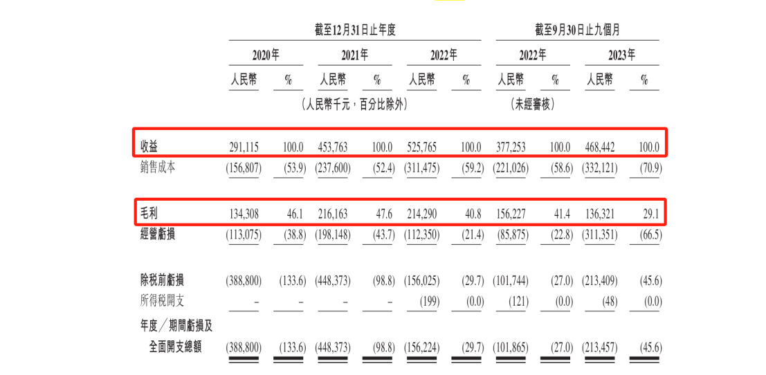 百望云港股IPO，涉案超700萬(wàn)專利訴訟懸而未決