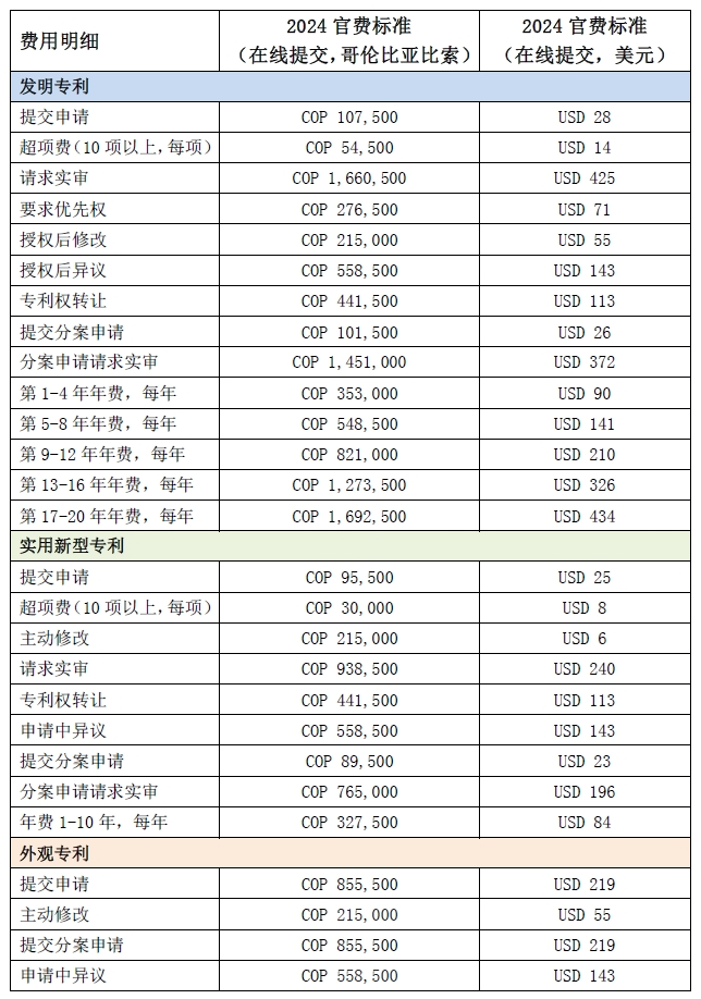 #晨報(bào)#“兩高”報(bào)告中，這些知識(shí)產(chǎn)權(quán)案例與廣東相關(guān)；哥倫比亞公布2024年官費(fèi)標(biāo)準(zhǔn)