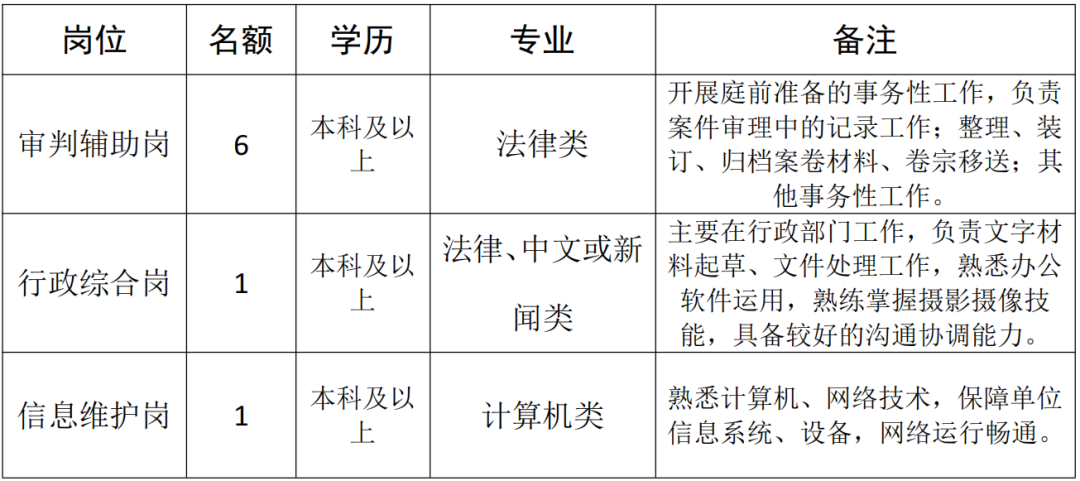 聘！廣州知識產(chǎn)權法院招聘8名工作人員