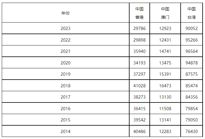 康信IP平臺2023年全球商標大數(shù)據(jù)已更新！速查！