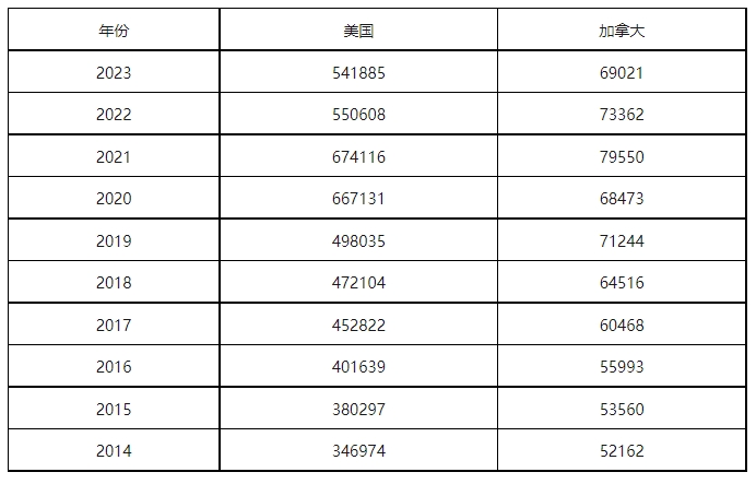 康信IP平臺2023年全球商標大數(shù)據(jù)已更新！速查！