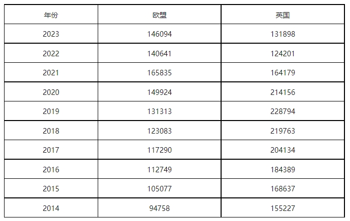 康信IP平臺2023年全球商標大數(shù)據(jù)已更新！速查！