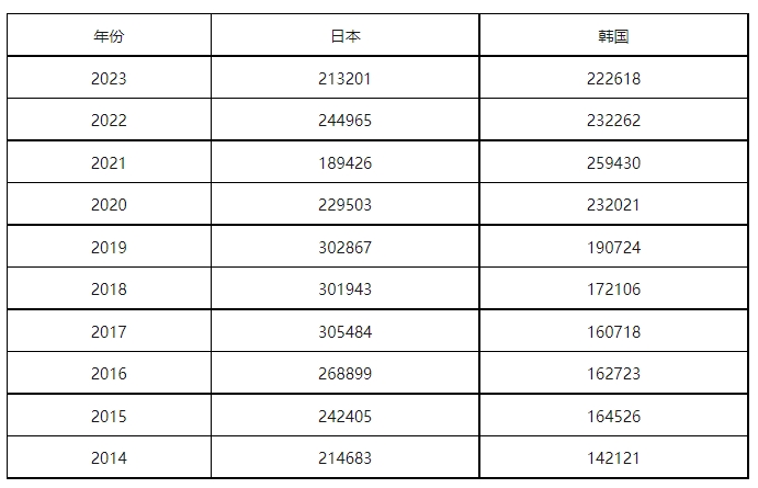 康信IP平臺2023年全球商標大數(shù)據(jù)已更新！速查！