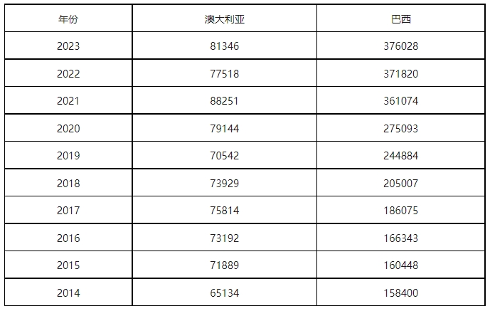 康信IP平臺2023年全球商標大數(shù)據(jù)已更新！速查！