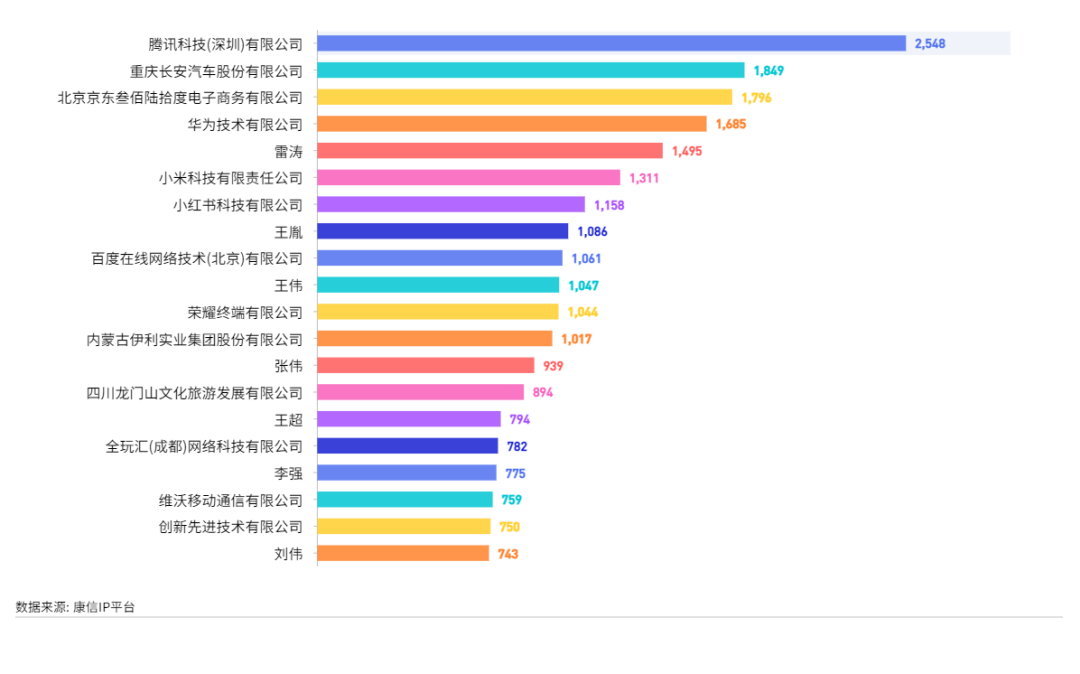 康信IP平臺2023年全球商標大數(shù)據(jù)已更新！速查！