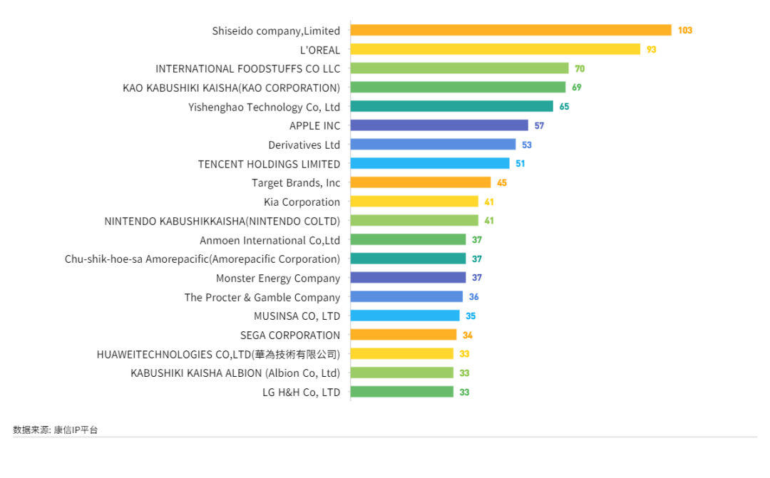 康信IP平臺2023年全球商標大數(shù)據(jù)已更新！速查！