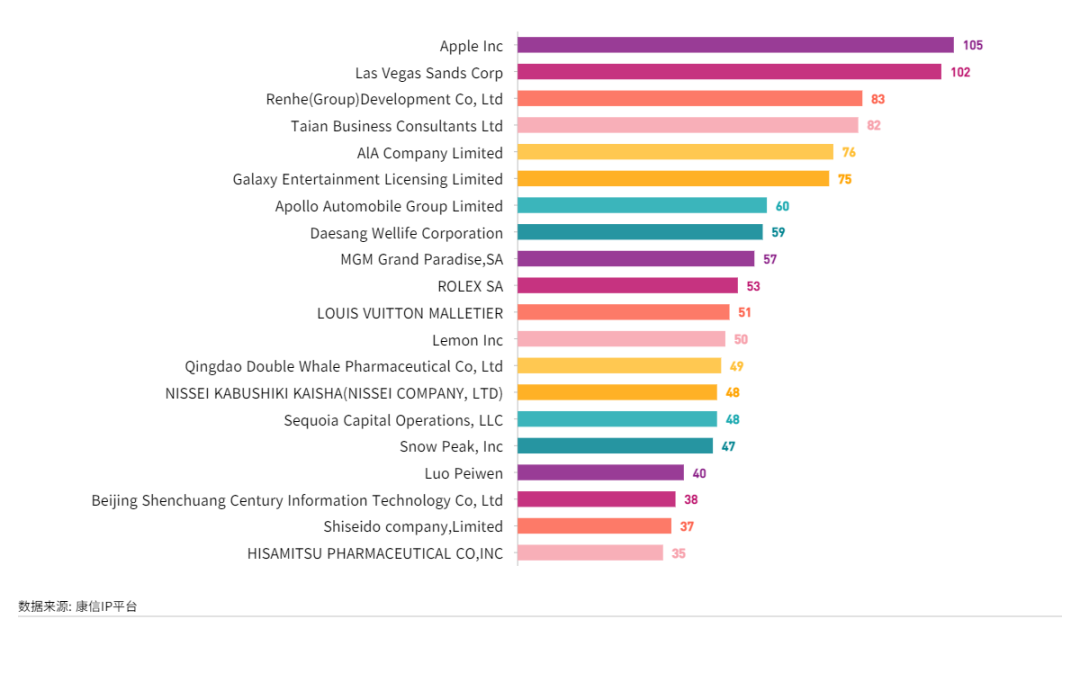 康信IP平臺2023年全球商標大數(shù)據(jù)已更新！速查！