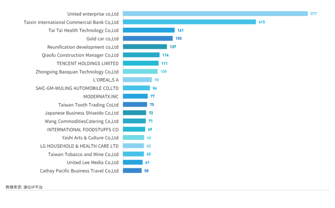 康信IP平臺2023年全球商標大數(shù)據(jù)已更新！速查！