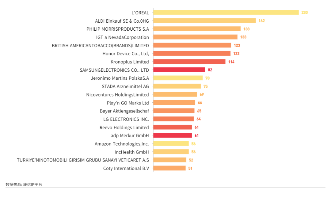 康信IP平臺2023年全球商標大數(shù)據(jù)已更新！速查！