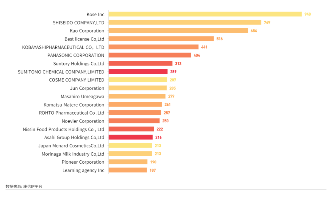 康信IP平臺2023年全球商標大數(shù)據(jù)已更新！速查！