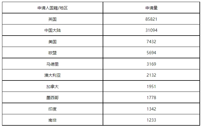 康信IP平臺2023年全球商標大數(shù)據(jù)已更新！速查！