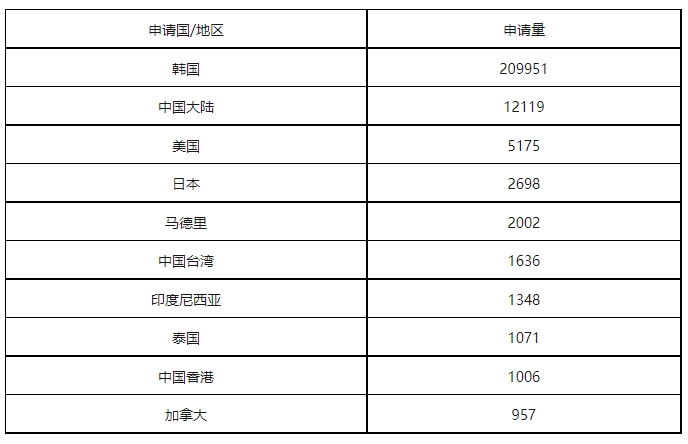 康信IP平臺2023年全球商標大數(shù)據(jù)已更新！速查！