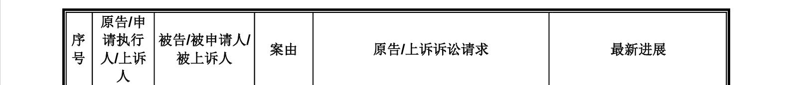 這家企業(yè)IPO，招股書顯示兩起知產(chǎn)糾紛涉2256.5萬