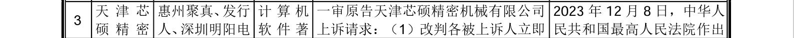 這家企業(yè)IPO，招股書顯示兩起知產(chǎn)糾紛涉2256.5萬