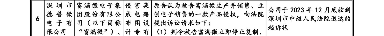 這家企業(yè)IPO，招股書顯示兩起知產(chǎn)糾紛涉2256.5萬