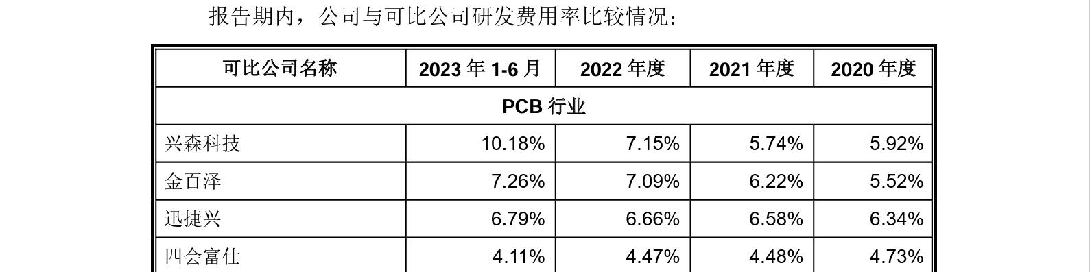 這家企業(yè)IPO，招股書顯示兩起知產(chǎn)糾紛涉2256.5萬