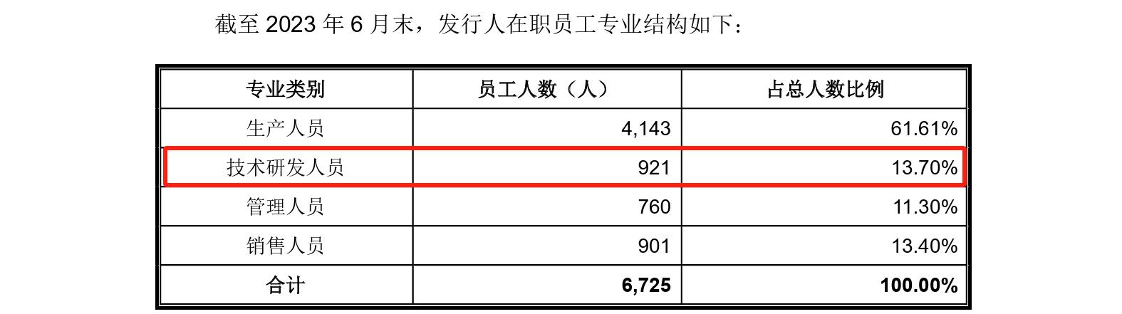 這家企業(yè)IPO，招股書顯示兩起知產(chǎn)糾紛涉2256.5萬