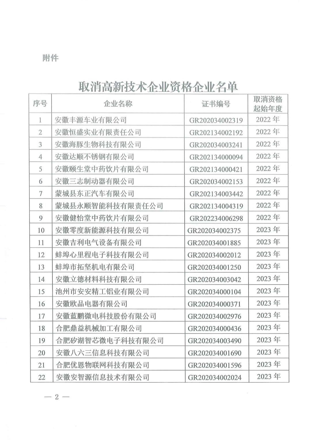 1021家企業(yè)被取消高新技術(shù)企業(yè)資格，追繳14家企業(yè)已享受的稅收優(yōu)惠！