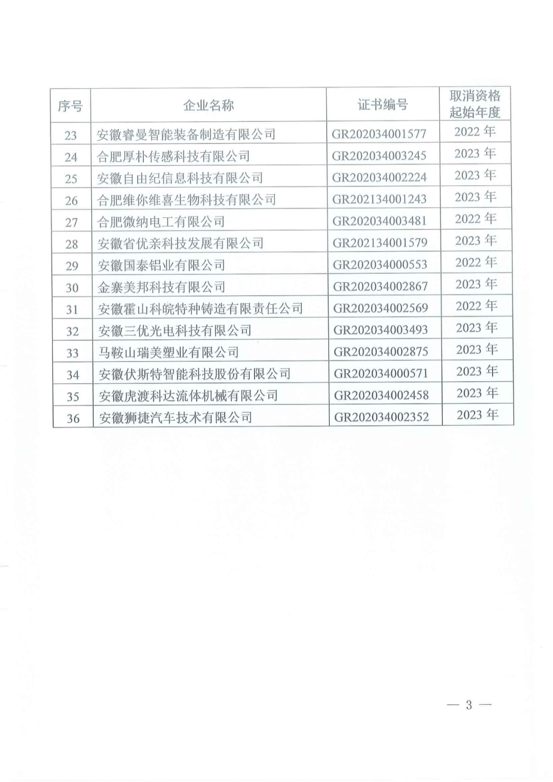 1021家企業(yè)被取消高新技術(shù)企業(yè)資格，追繳14家企業(yè)已享受的稅收優(yōu)惠！