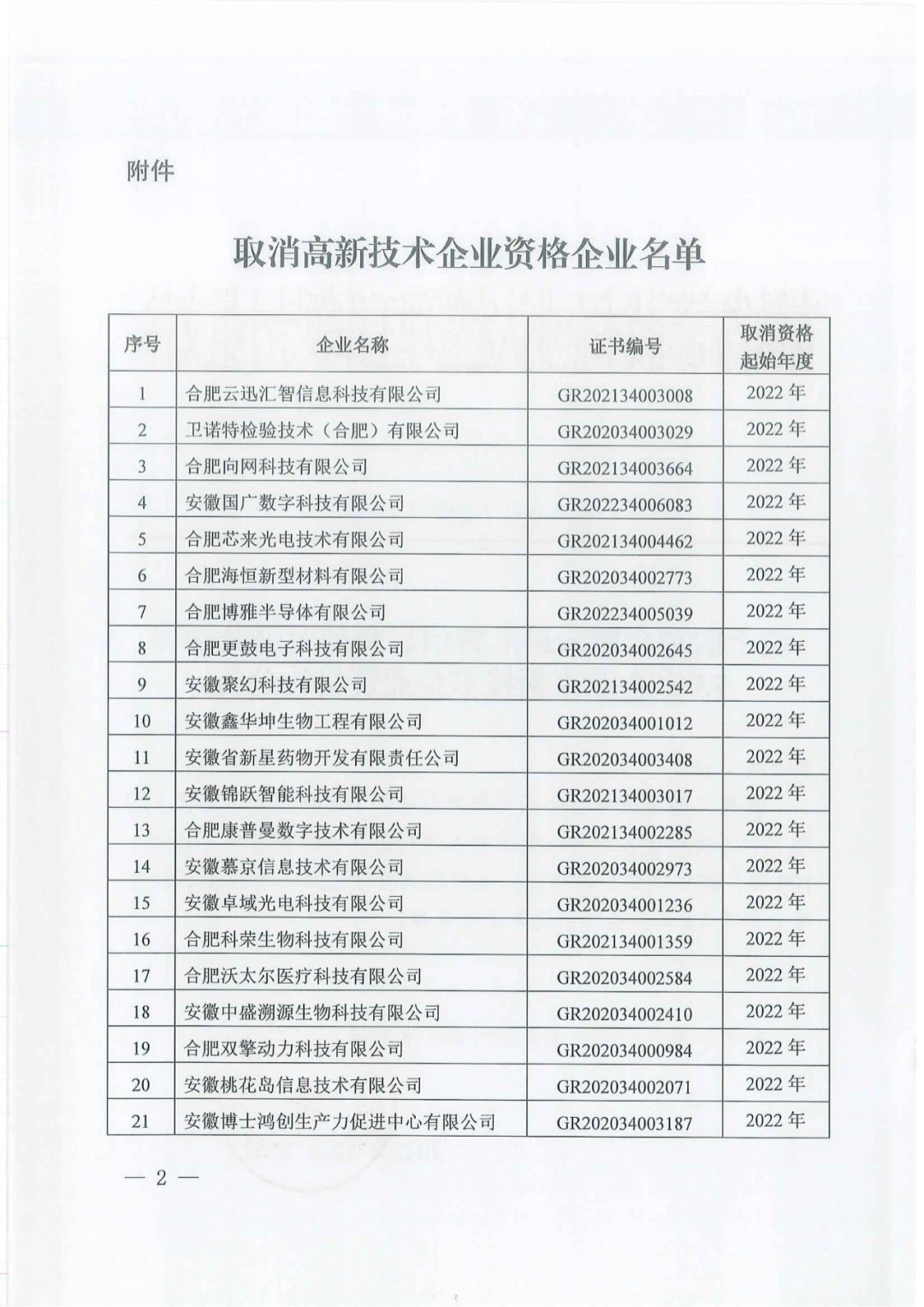 1021家企業(yè)被取消高新技術(shù)企業(yè)資格，追繳14家企業(yè)已享受的稅收優(yōu)惠！