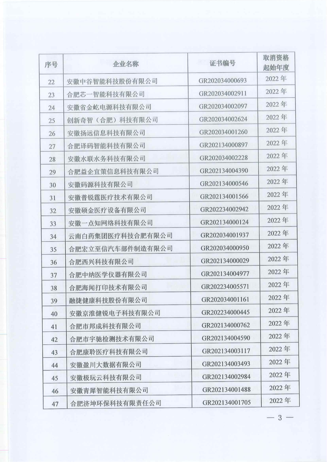 1021家企業(yè)被取消高新技術(shù)企業(yè)資格，追繳14家企業(yè)已享受的稅收優(yōu)惠！