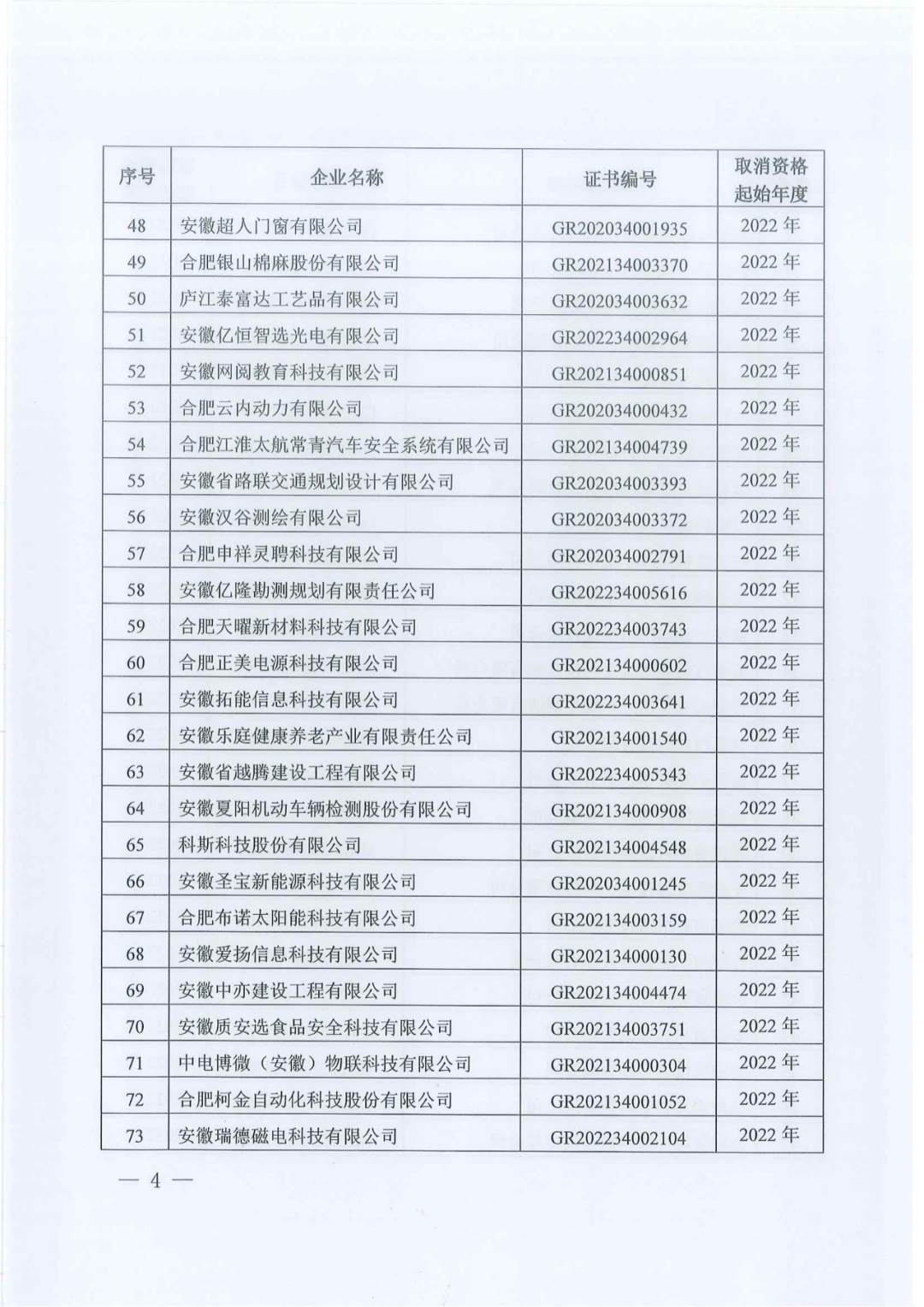 1021家企業(yè)被取消高新技術(shù)企業(yè)資格，追繳14家企業(yè)已享受的稅收優(yōu)惠！