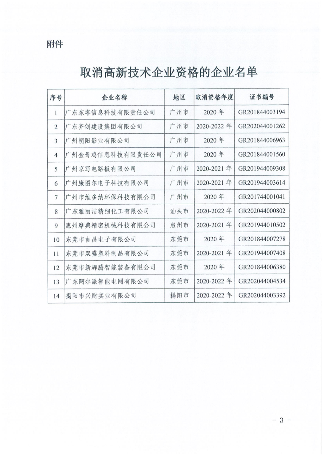 1021家企業(yè)被取消高新技術(shù)企業(yè)資格，追繳14家企業(yè)已享受的稅收優(yōu)惠！