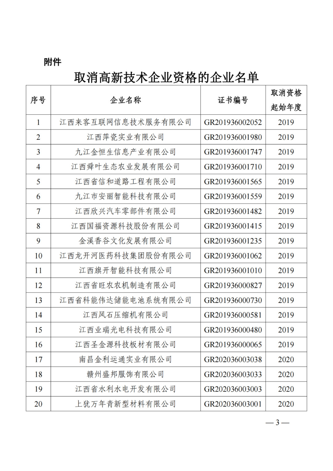 1021家企業(yè)被取消高新技術(shù)企業(yè)資格，追繳14家企業(yè)已享受的稅收優(yōu)惠！