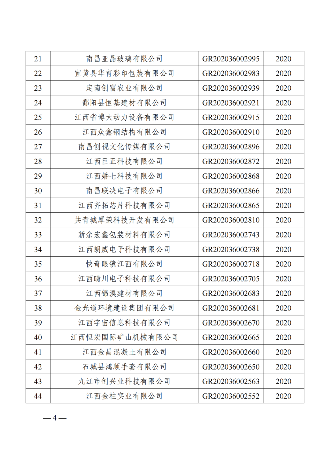 1021家企業(yè)被取消高新技術(shù)企業(yè)資格，追繳14家企業(yè)已享受的稅收優(yōu)惠！