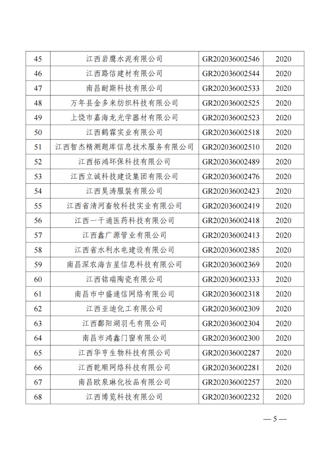 1021家企業(yè)被取消高新技術(shù)企業(yè)資格，追繳14家企業(yè)已享受的稅收優(yōu)惠！