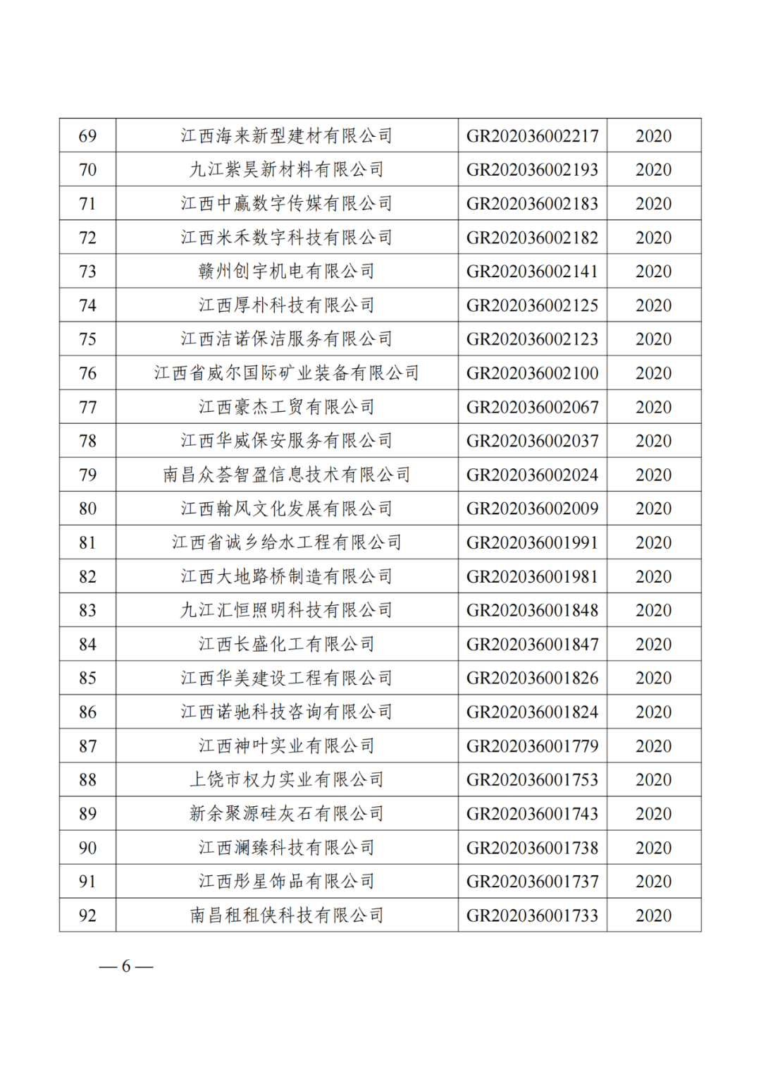 1021家企業(yè)被取消高新技術(shù)企業(yè)資格，追繳14家企業(yè)已享受的稅收優(yōu)惠！