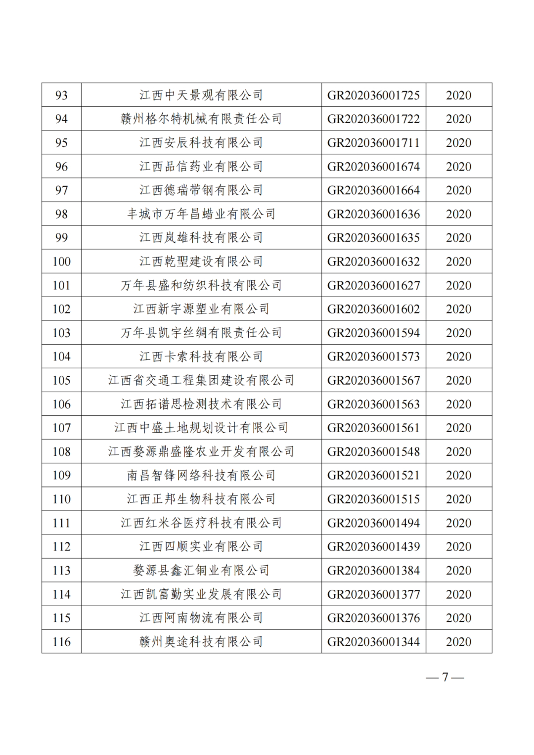 1021家企業(yè)被取消高新技術(shù)企業(yè)資格，追繳14家企業(yè)已享受的稅收優(yōu)惠！