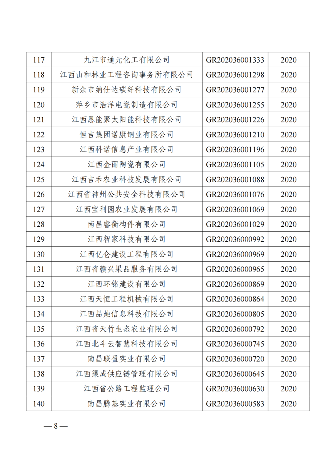 1021家企業(yè)被取消高新技術(shù)企業(yè)資格，追繳14家企業(yè)已享受的稅收優(yōu)惠！