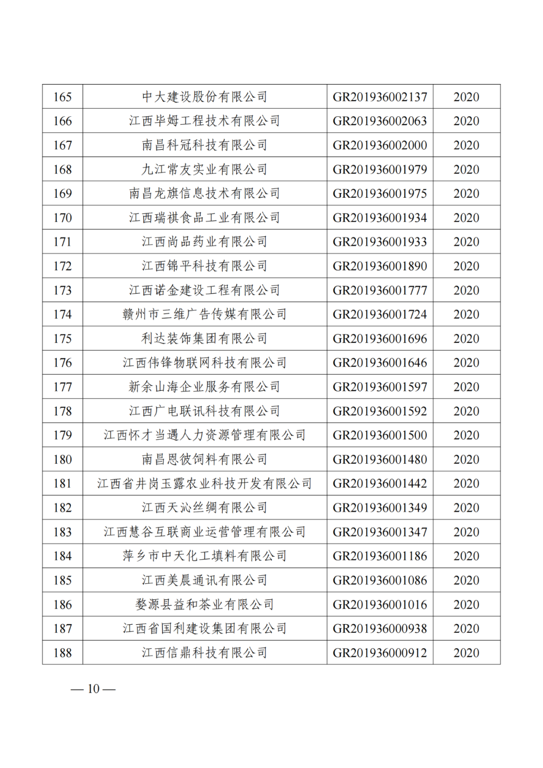 1021家企業(yè)被取消高新技術(shù)企業(yè)資格，追繳14家企業(yè)已享受的稅收優(yōu)惠！