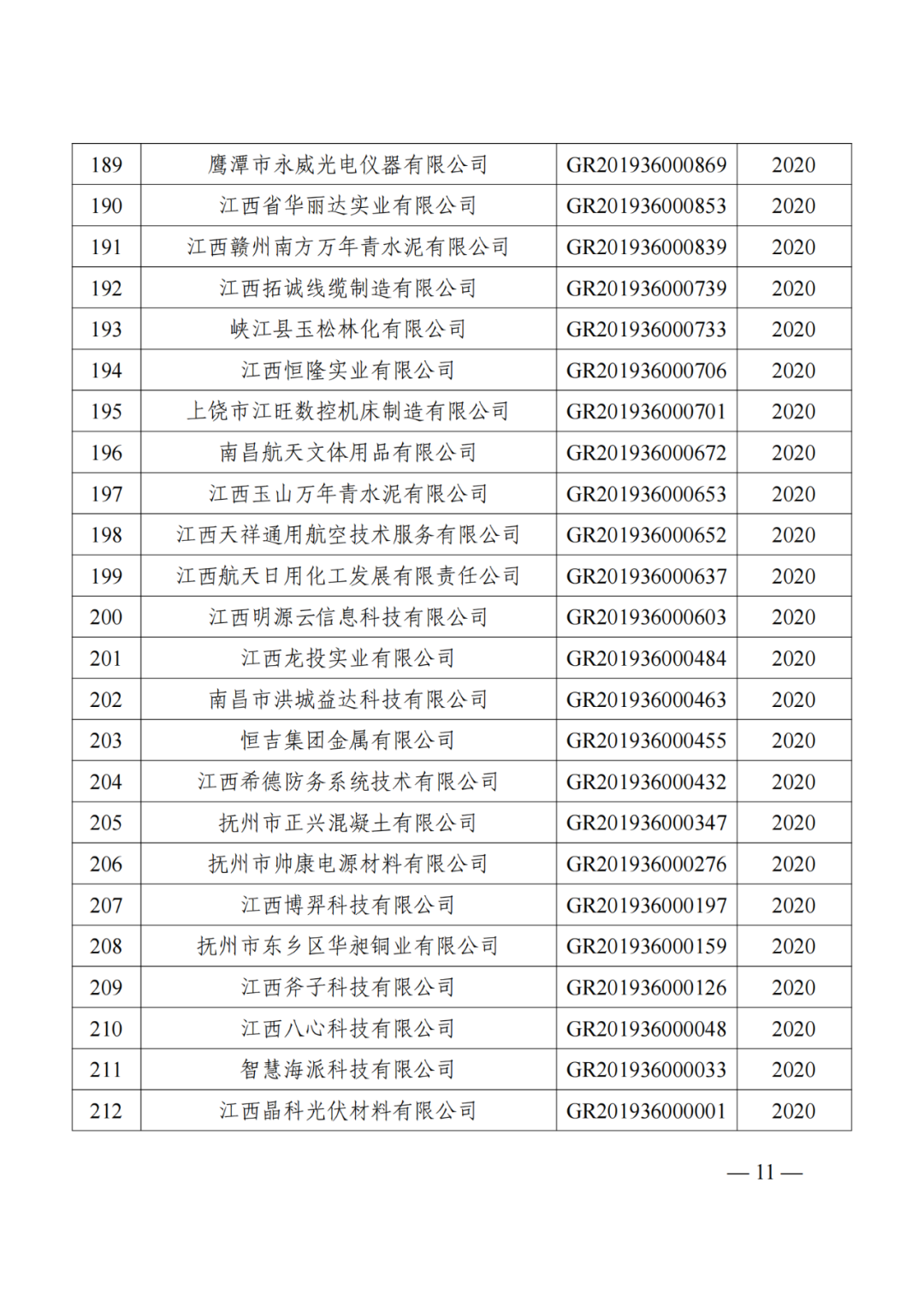 1021家企業(yè)被取消高新技術(shù)企業(yè)資格，追繳14家企業(yè)已享受的稅收優(yōu)惠！