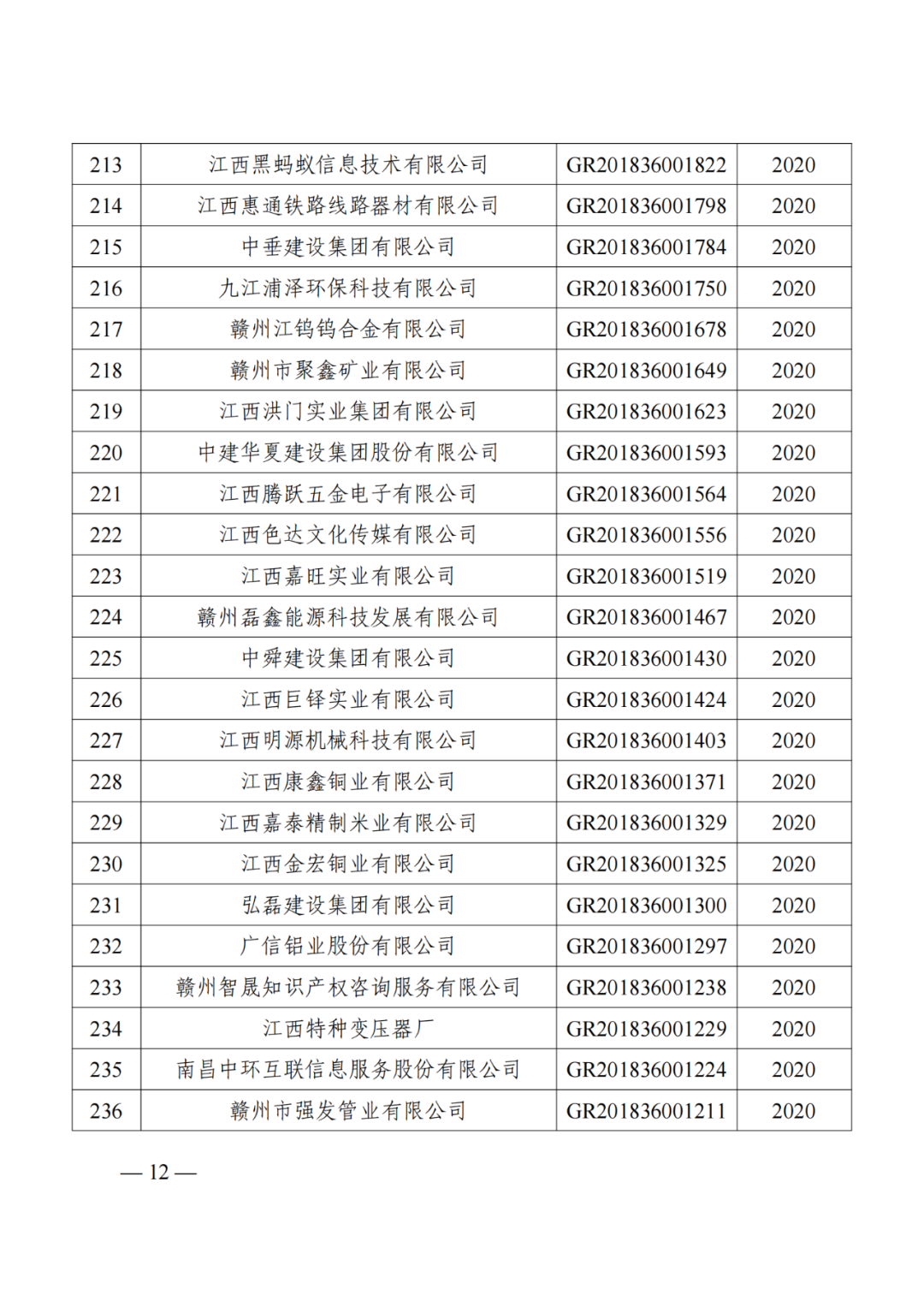 1021家企業(yè)被取消高新技術(shù)企業(yè)資格，追繳14家企業(yè)已享受的稅收優(yōu)惠！