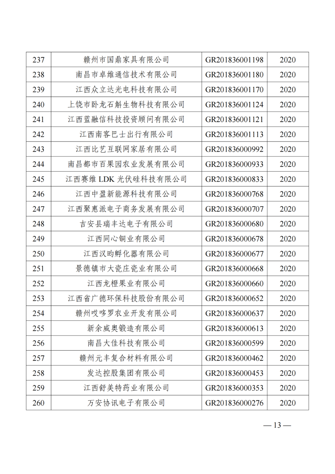 1021家企業(yè)被取消高新技術(shù)企業(yè)資格，追繳14家企業(yè)已享受的稅收優(yōu)惠！