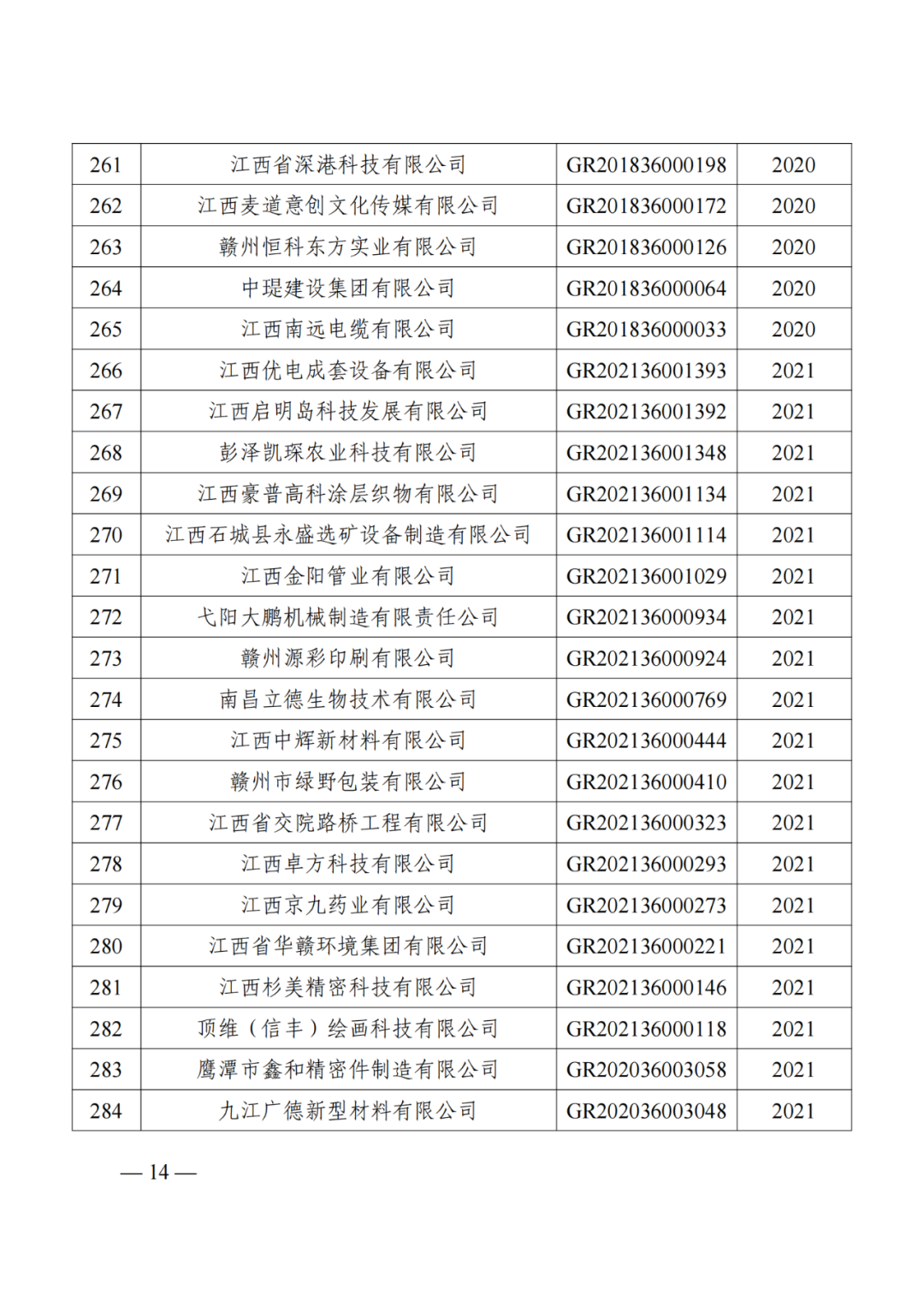 1021家企業(yè)被取消高新技術(shù)企業(yè)資格，追繳14家企業(yè)已享受的稅收優(yōu)惠！